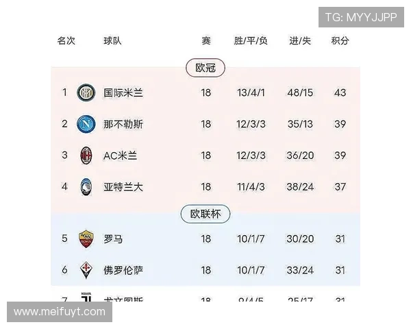 五大联赛最长合同切尔西六人上榜